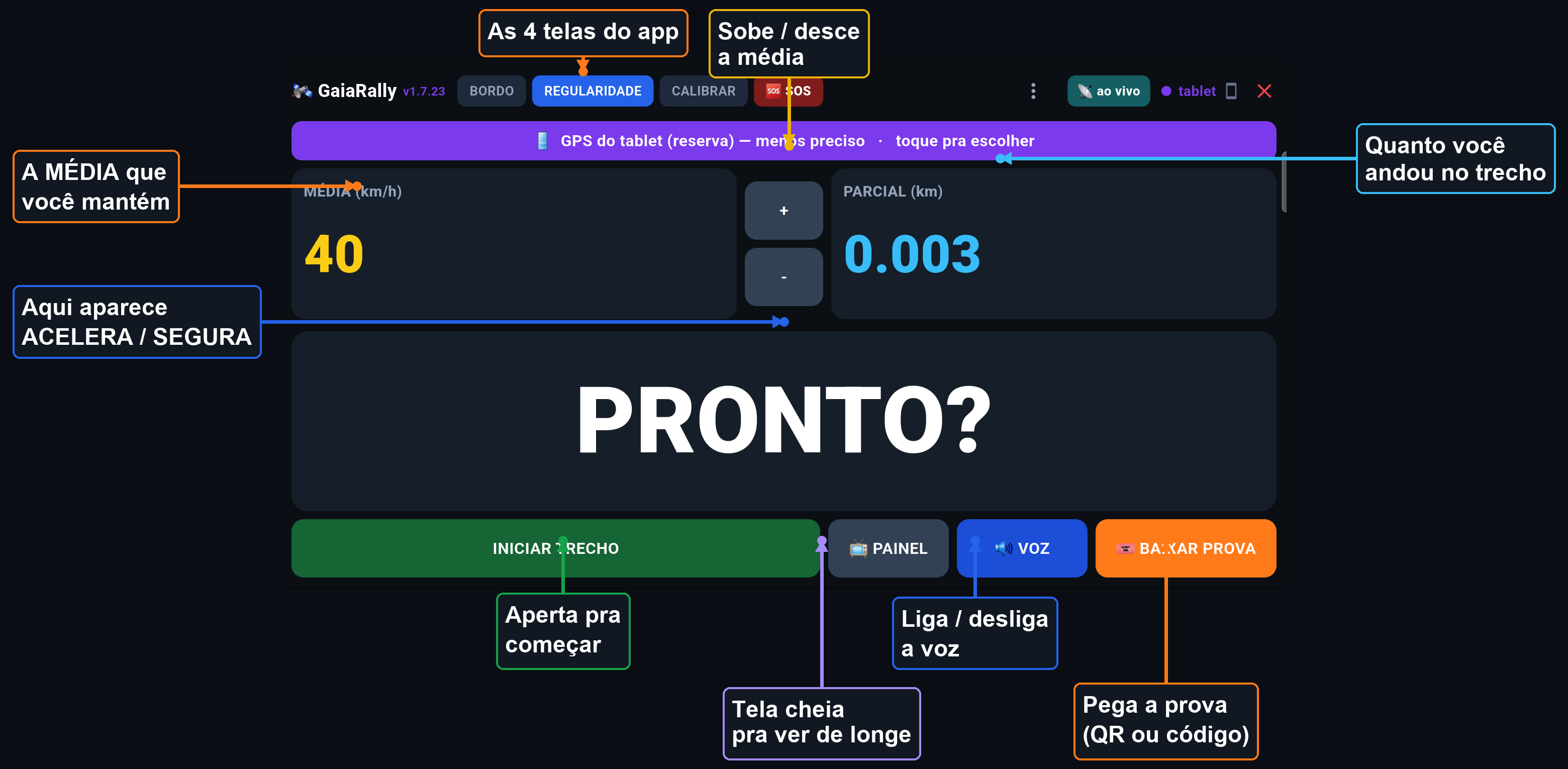 tela REGULARIDADE com setas explicando cada botão